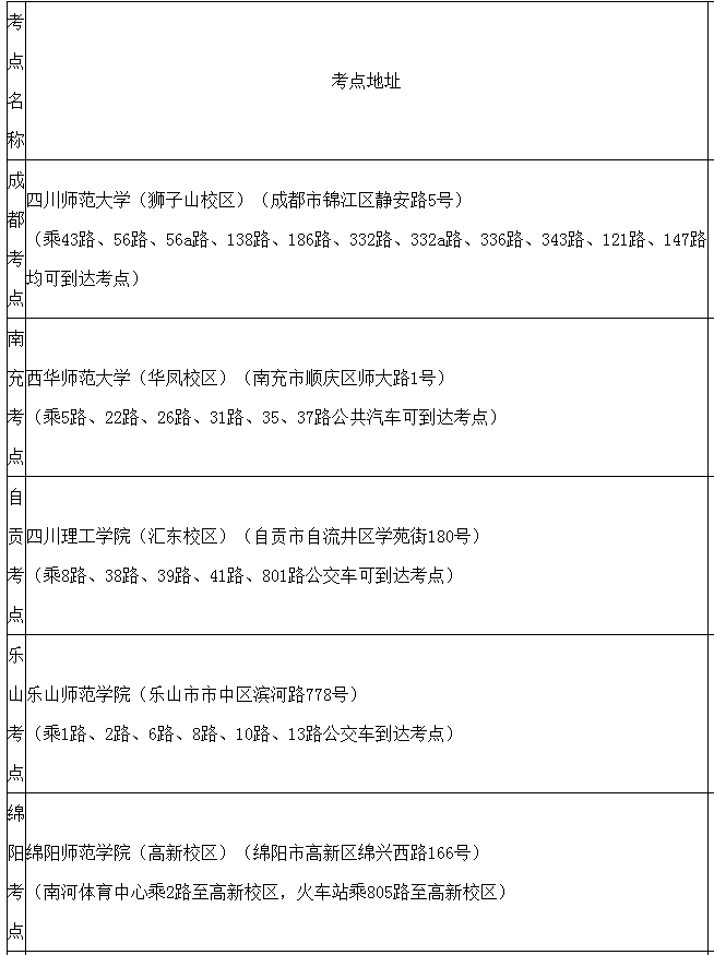 四川省2018年普通高等學校美術與設計類專業招生簡介